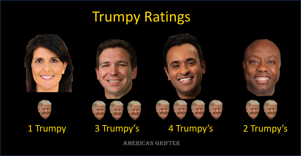 Trumpy Ratings