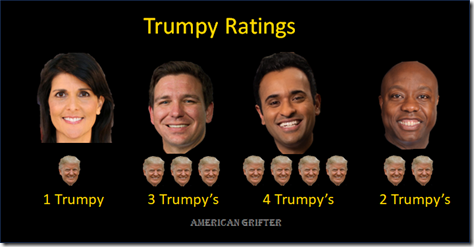 Trumpy Ratings